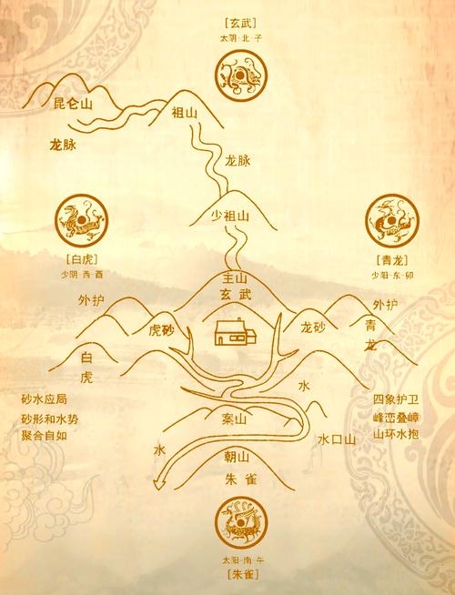 学看风水，探寻人生至理的智慧路径插图