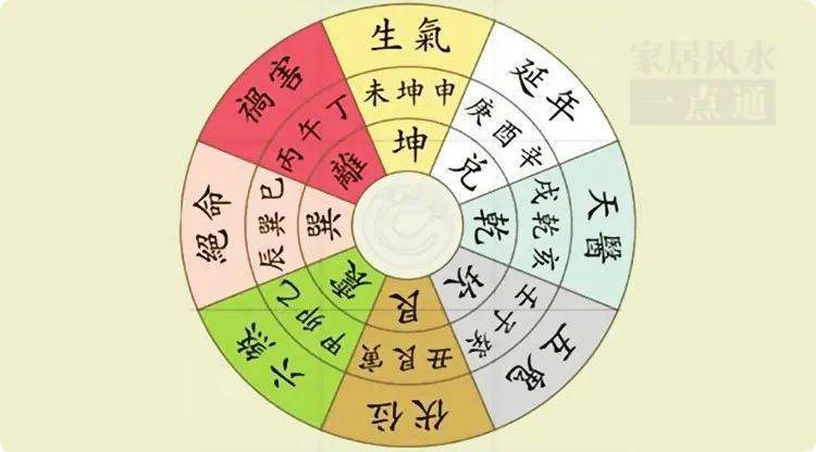 玄空风水学讲义，古老智慧与现代生活的和谐共生插图