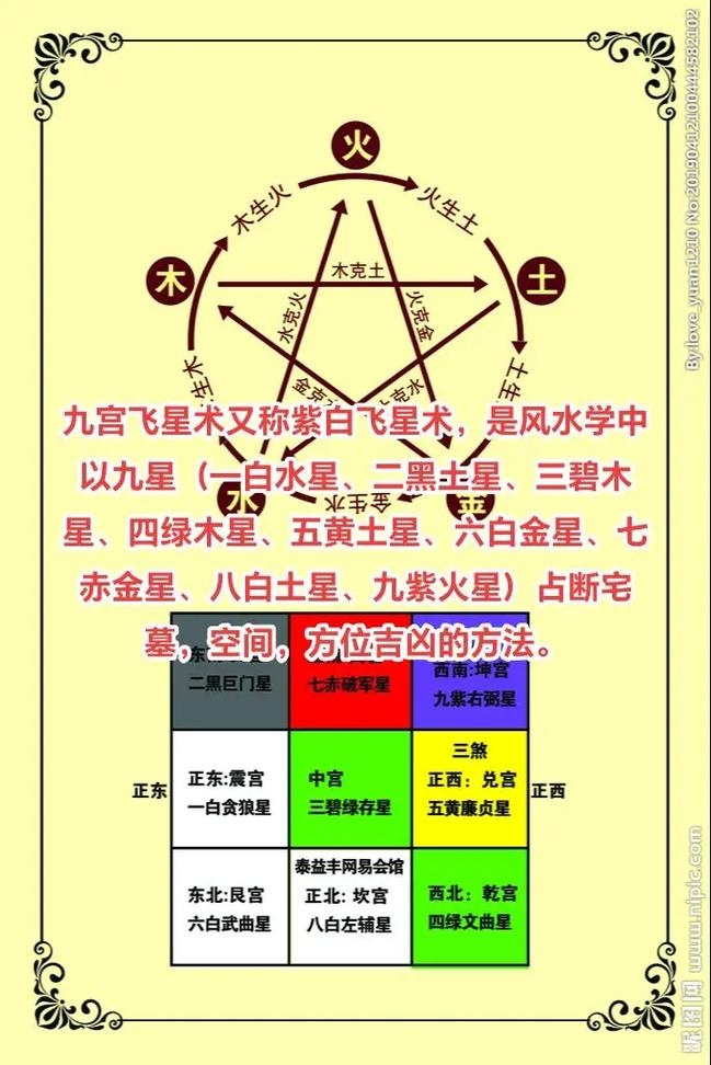 玄空飞星派，星象的灵动脉动与智慧指引插图