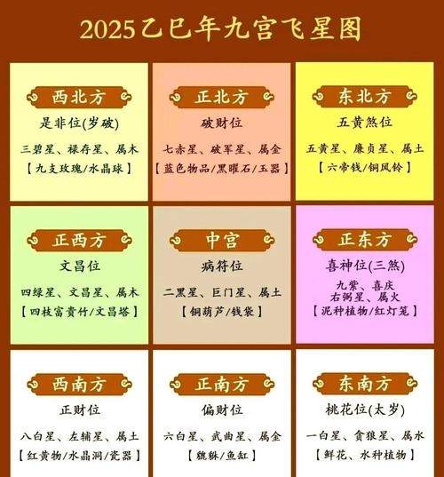 玄空飞星，揭秘古代风水学的奥秘插图