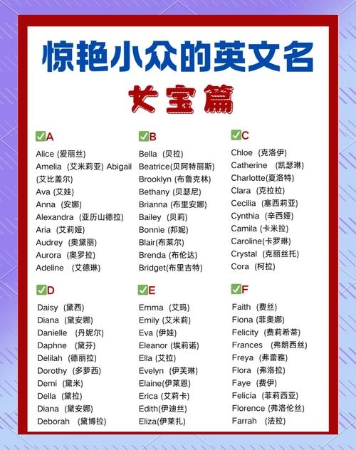 W开头的英文名推荐,Anastasia冷门又魅力的女性名字插图 W开头的英文名推荐,Anastasia冷门又魅力的女性名字插图