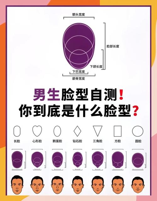 测老公相貌与颜值，需关注五方面及新应用插图