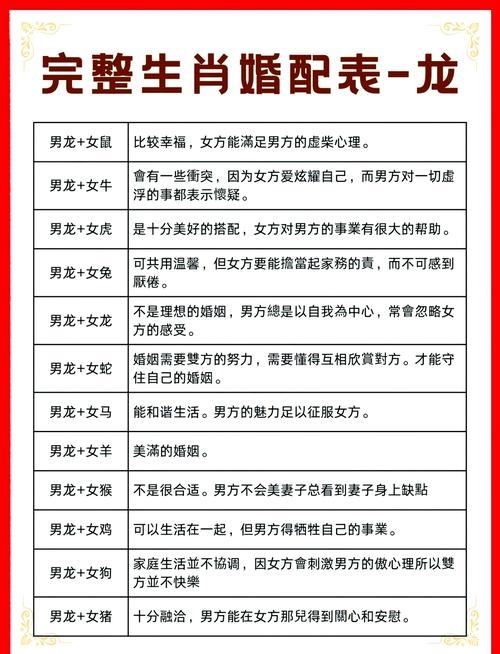 属龙女与什么属相最配，缘定一生之美插图