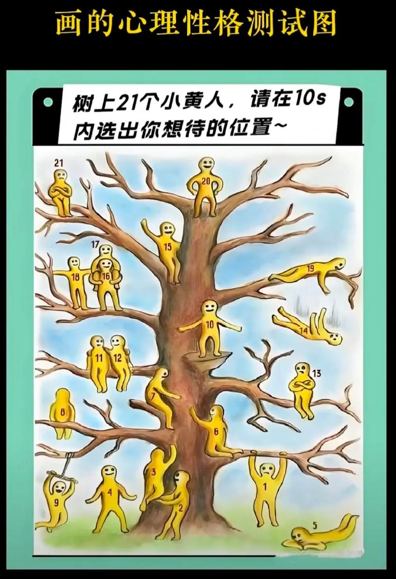 心理测试揭示你的真实性格与情感障碍插图 心理测试揭示你的真实性格与情感障碍插图