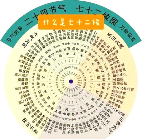 阴历10月初一,传统与自然的和谐共鸣插图 阴历10月初一,传统与自然的和谐共鸣插图