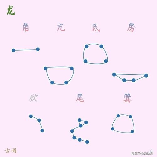 御龙在天，名字中的星河流转插图