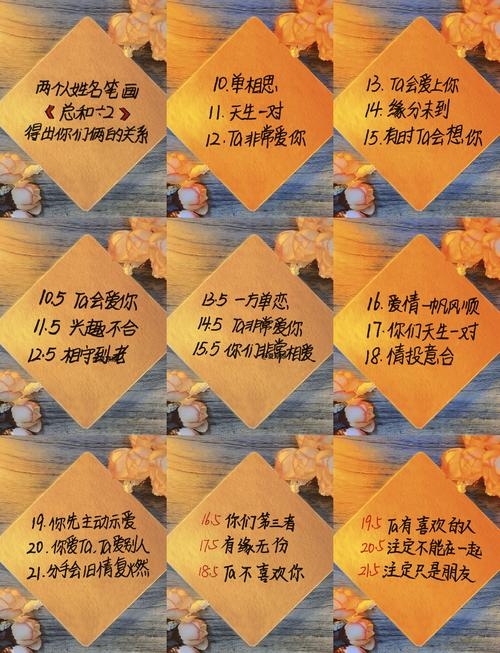 姓名笔画配对,揭秘天作之合的秘密插图 姓名笔画配对,揭秘天作之合的秘密插图