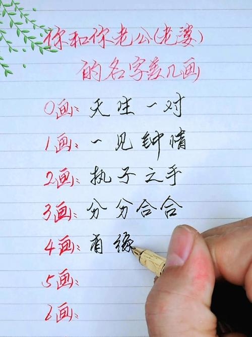 姓名笔画数配对，探索爱情与婚姻的趣味玄机插图