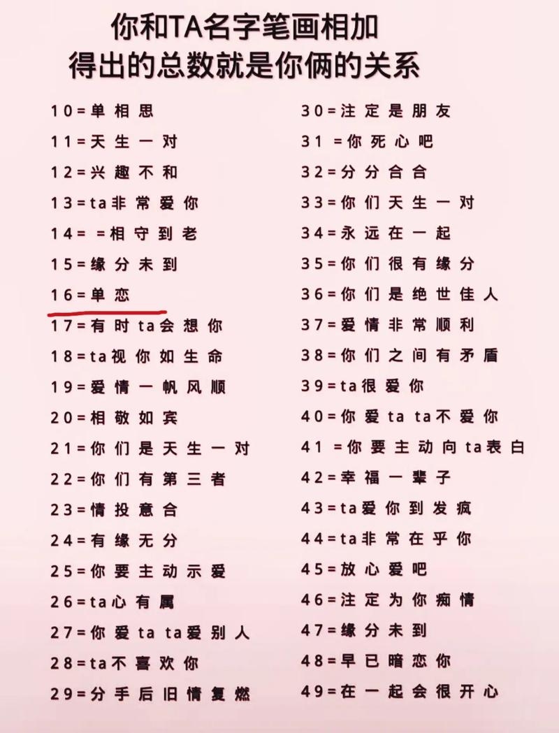 姓名笔划配对，揭秘刘苏苏与叮当的婚姻奥秘插图