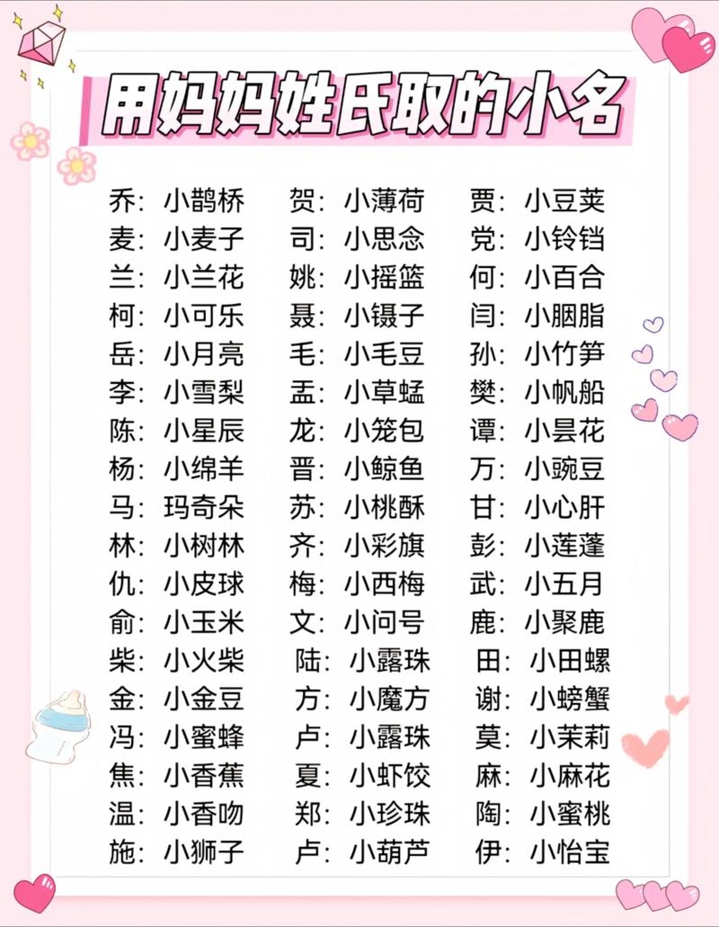 小名打分，了解如何取个好名字插图