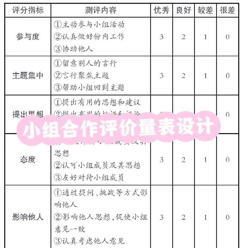 姓名打分，一个情感价值与个性特质并存的评价体系插图