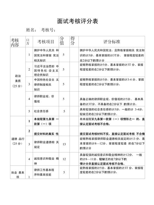姓名打分，16项标准评估，满分100分！插图
