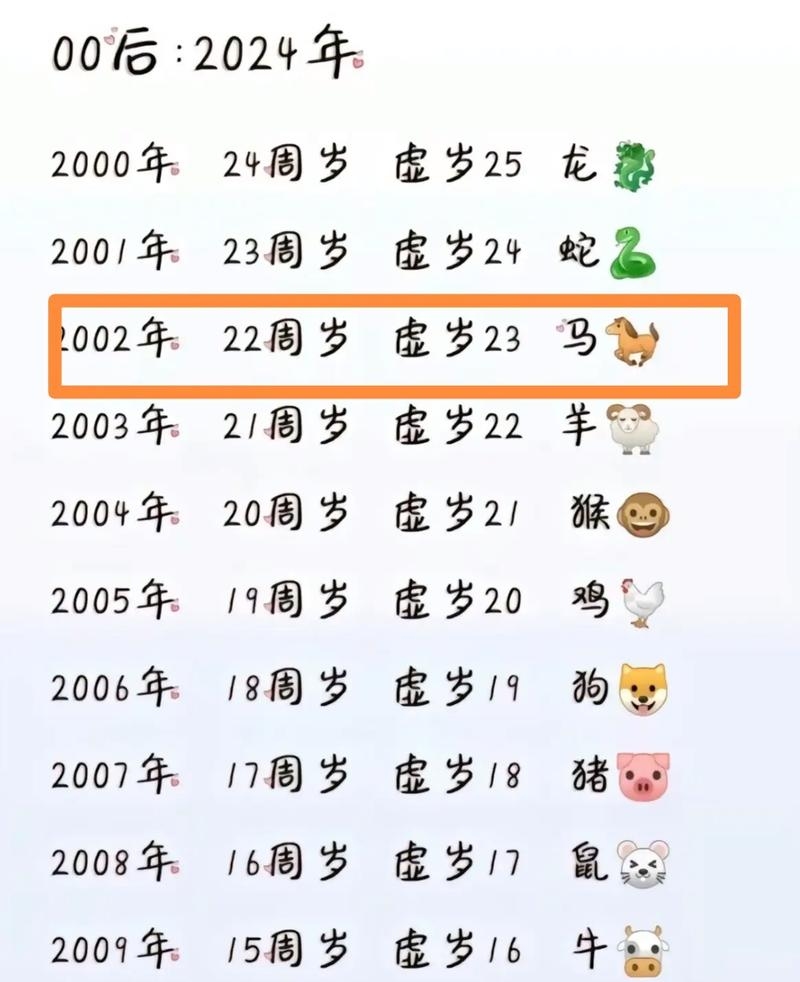 属马今年几岁了，探索生肖马年龄的奥秘插图