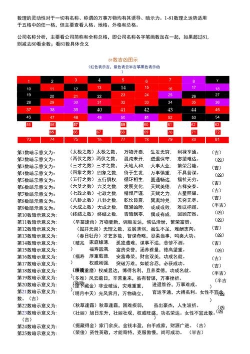 姓名评分，揭秘如何通过周易与数理分析，打造好运名字插图