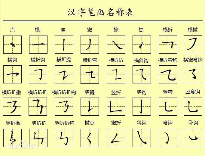 姓名学笔画，揭秘汉字笔画与命运的微妙联系插图
