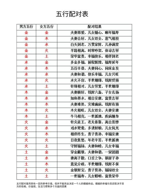 姓名学解析,史雨涵与陈思埼的五行配对及缘分测试插图 姓名学解析,史雨涵与陈思埼的五行配对及缘分测试插图