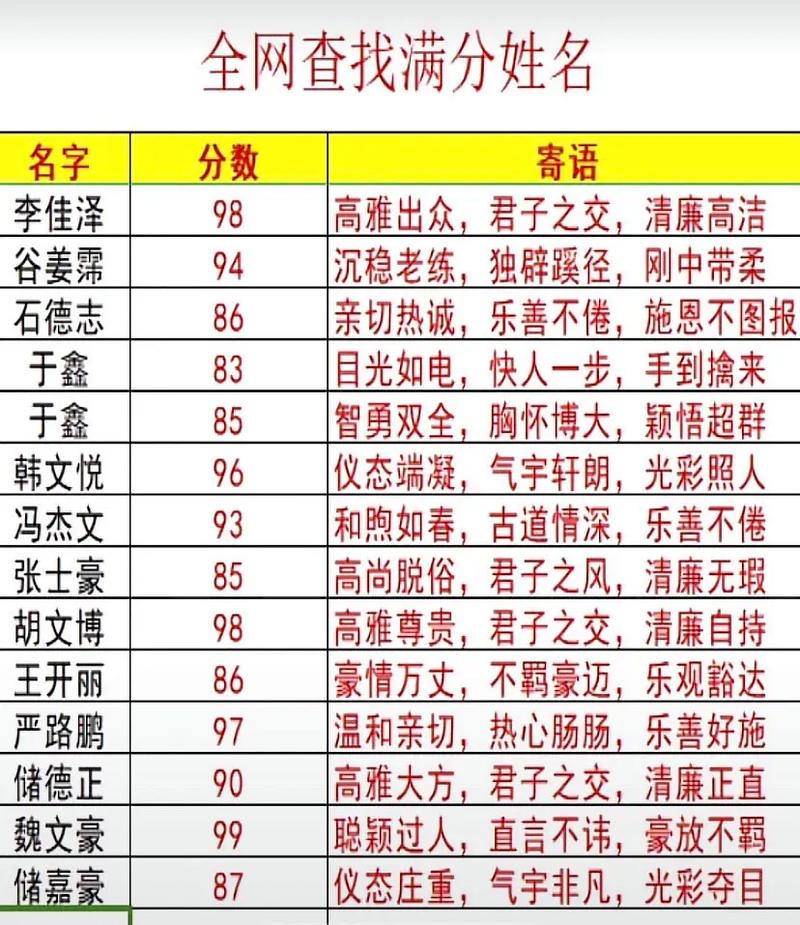 姓名测试打分，精准评估人生方向与特质插图