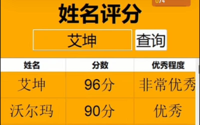 姓名测试评分，精准科学，开启个人成长新维度插图