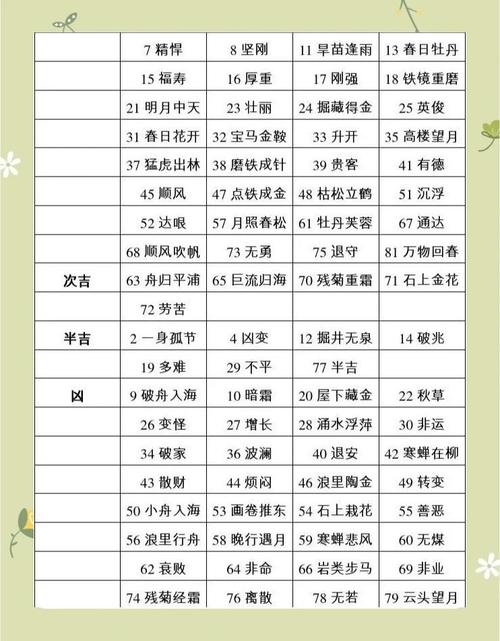 姓名学五格数理，解析人生运势的奥秘插图