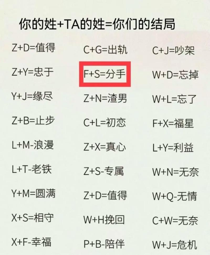 姓名测缘分，揭秘你与另一半的命中注定插图