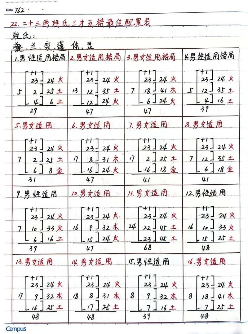 姓名吉凶测算，五格姓名学与生辰八字解析插图