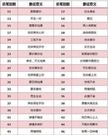 姓名缘份测试，揭秘两人感情状况的数字奥秘插图