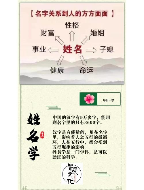 姓名与人生的微妙联系，探索个人标识的奥秘插图