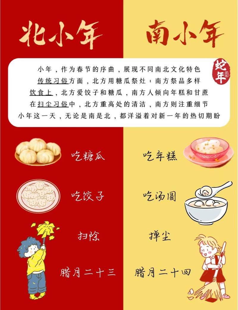 小年日期揭秘，传统与现代交织的节日时刻插图