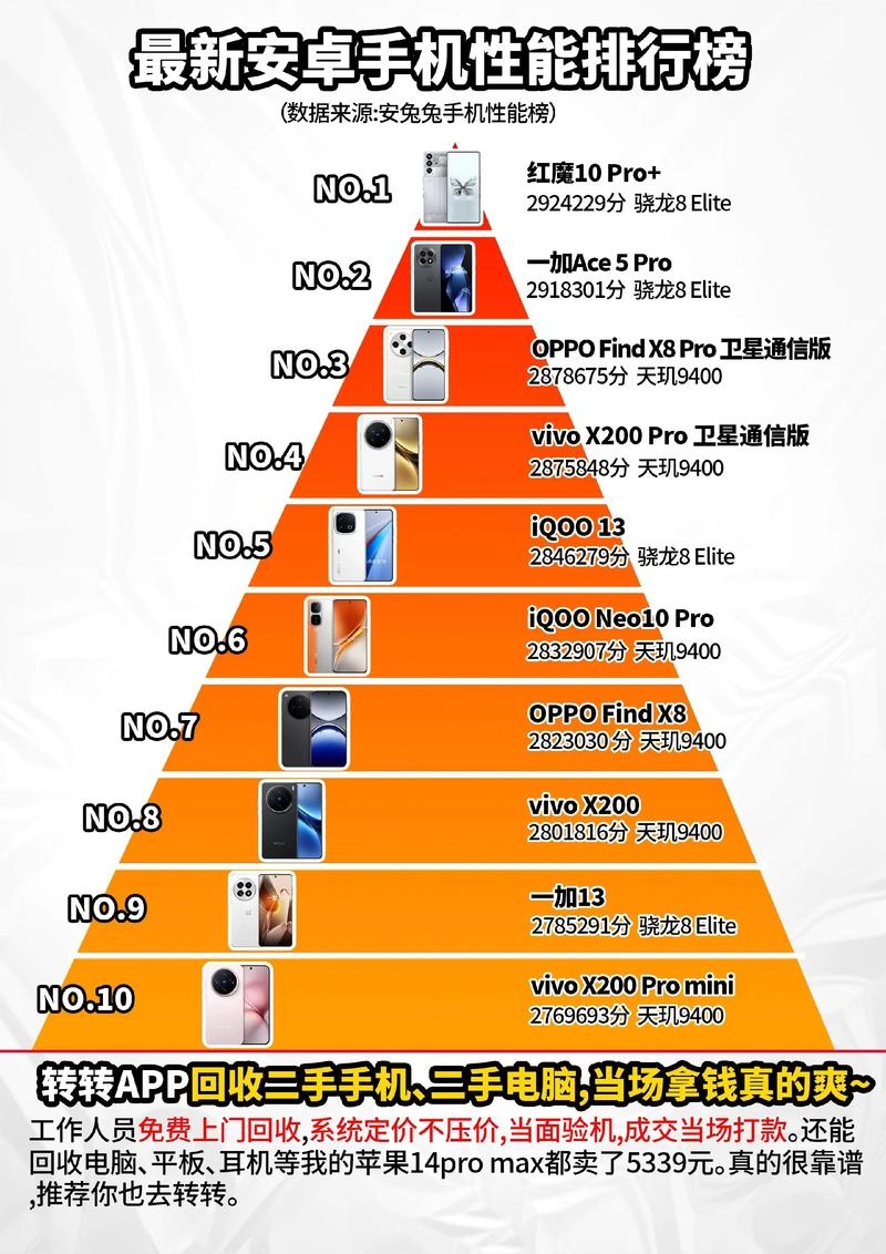 智能手机排行插图