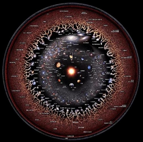 星群格局，宇宙奥秘的微观透视插图