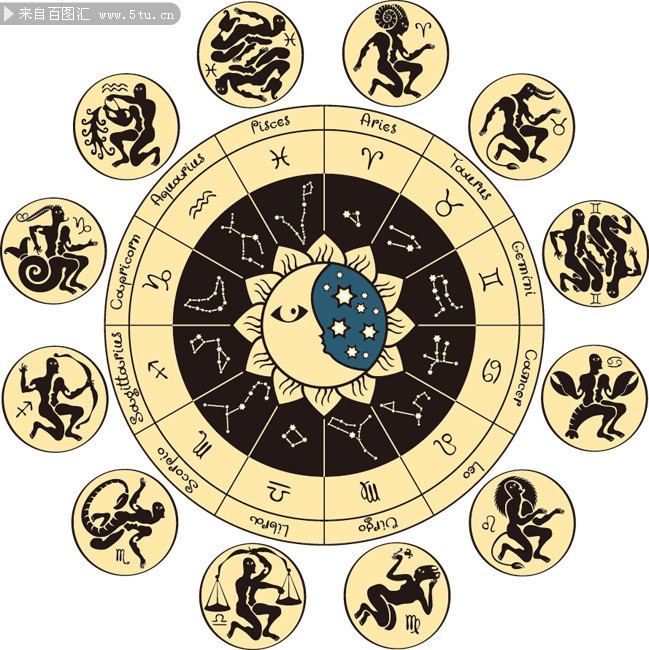 丹青妙手，星象与生肖的暗藏密码插图