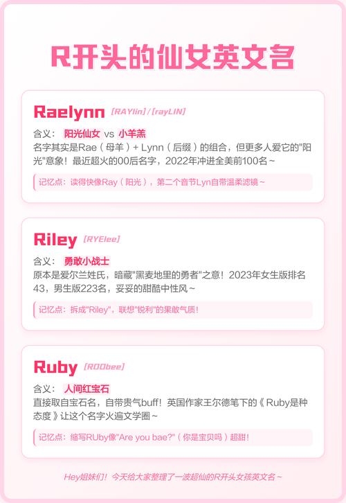 洋气R系女孩英文名，Ruby、Robin，活力与高贵并存。插图