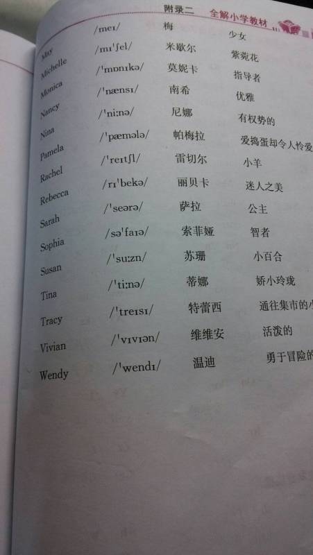 寻奇英文名，让游戏更具个性，好名字推荐！寻找刺激英文名插图