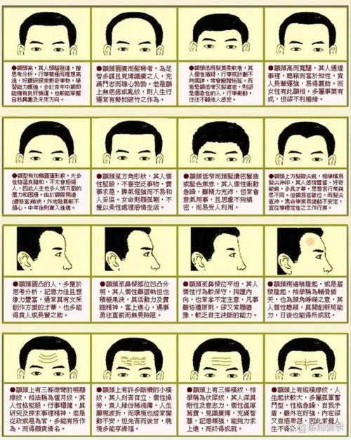 男人额头面相解析，额型与命运、性格的秘密关联插图