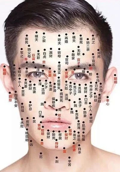 男人痣相图，解读面部痣点背后的秘密插图