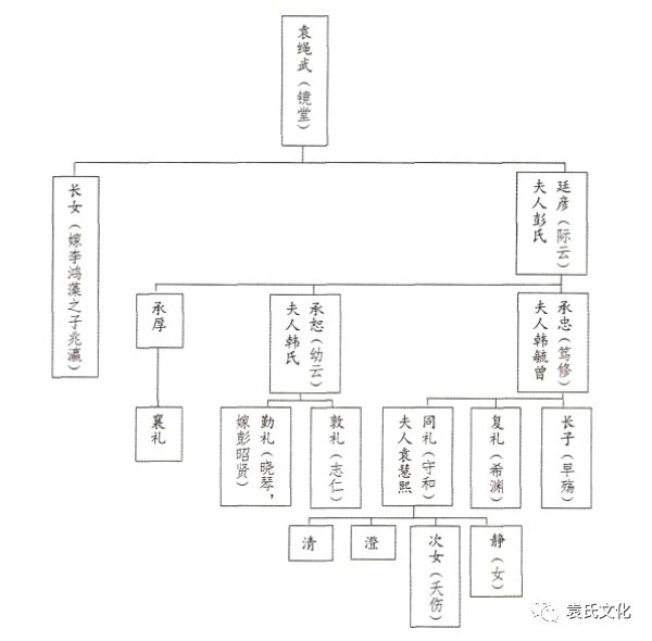 袁氏风采，历史长河中闪耀的姓袁名人插图