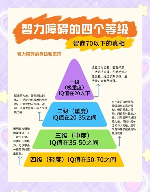 智商分级与智力残疾标准，从天才到极重度智障的全面解析插图