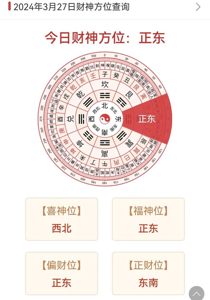 喜神方位查询表2024，掌握好运势，迎接新一年的好运插图