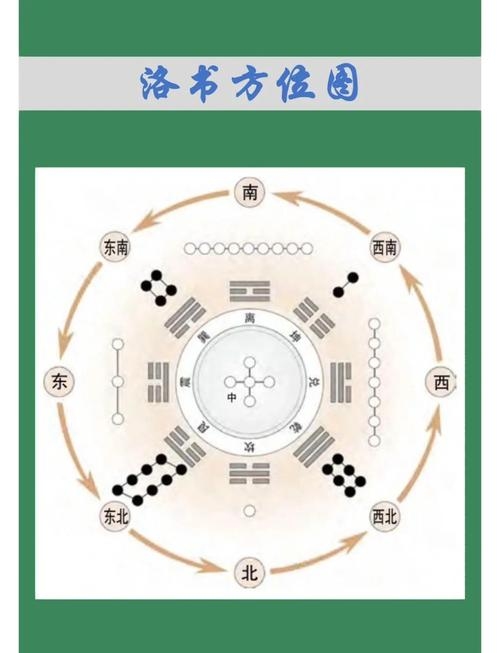 洛书九宫方位，提升生活质量的玄空风水指南插图