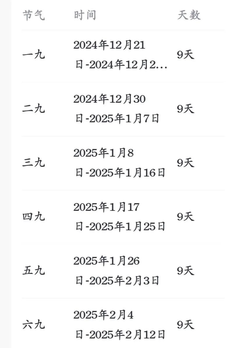 虚岁计算，从1993年到2023年，虚岁是多少？插图