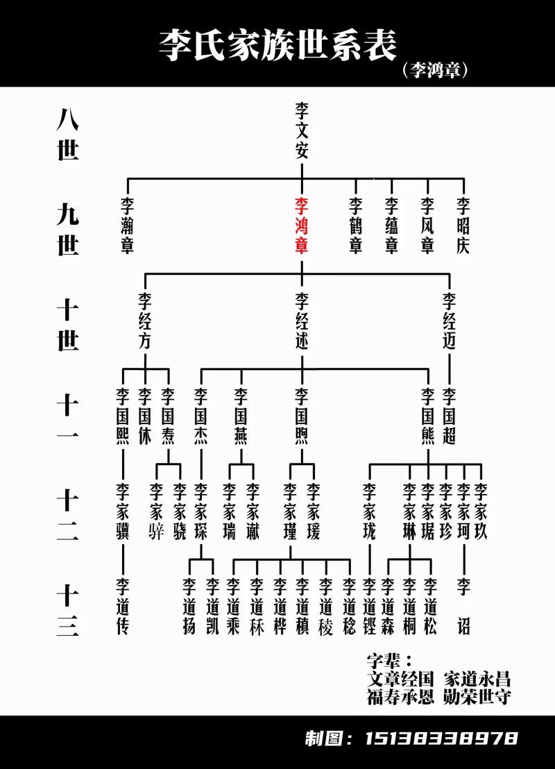 李氏家谱，传承家族记忆，绽放家族文化插图