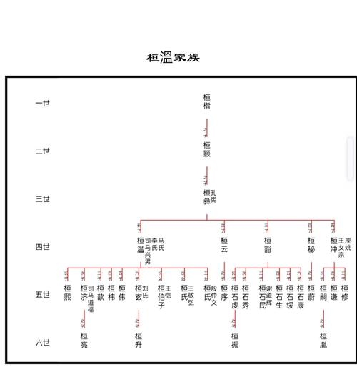 温氏家族，家族谱系中的温暖传承插图