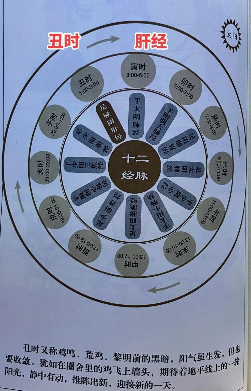 丑时及相关时间解析插图