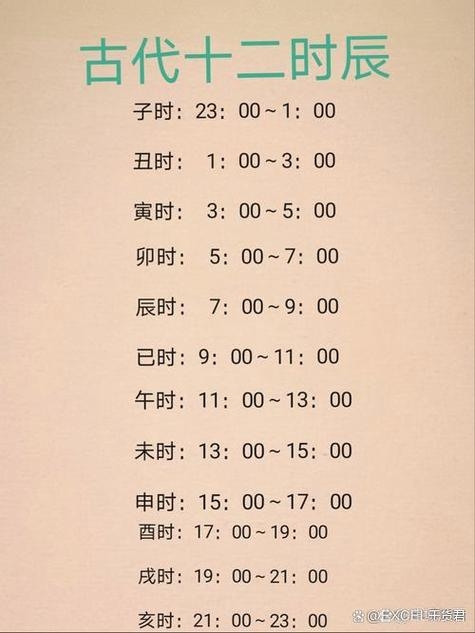 辰时是几点？答案揭晓，需你细心观察，别被一时感觉误导插图