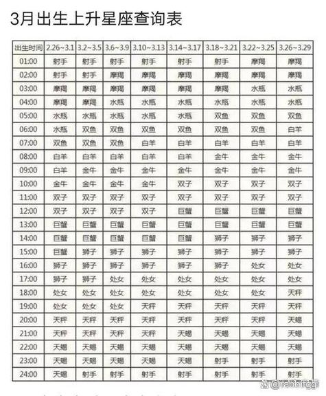 射手座上升星座查询法插图