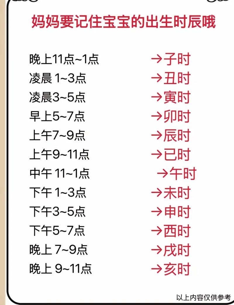 酉时究竟几点插图