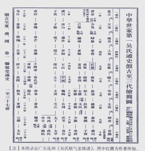 吴氏族谱查询插图