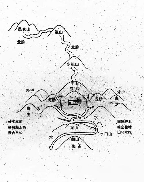 透视阴宅风水，洞察命理与天地之象插图