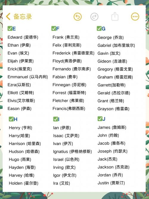 男生英文名字推荐插图