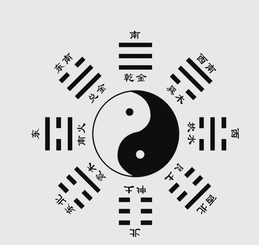 先天八卦数，远古智慧，九数为基插图